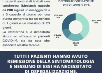 Nuovi studi sulla lattoferrina, può contenere gli effetti del Covid