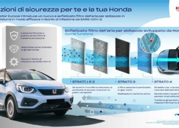 Honda, nuovo filtro aria contro rischio infezione da Covid-19