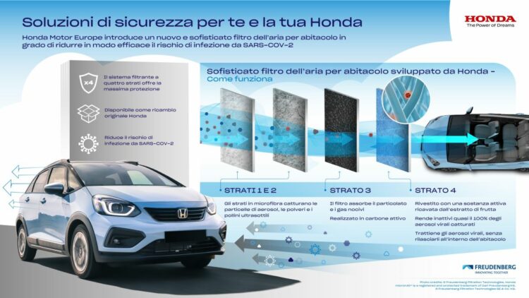 Honda, nuovo filtro aria contro rischio infezione da Covid-19