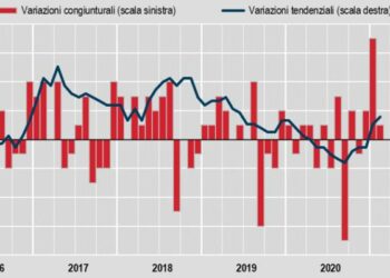 Inflazione, a febbraio +0,1%, su anno +0,6%