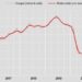 A febbraio tasso di disoccupazione al 10,2%