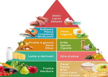 Piramide alimentare dieta Mediterranea: la vera dieta dimagrante