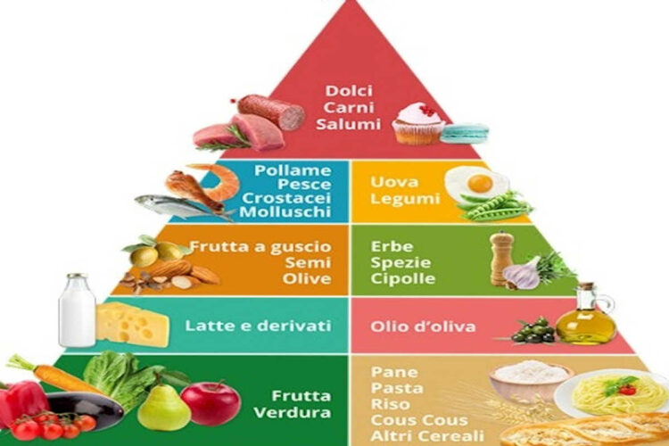 Piramide alimentare dieta Mediterranea: la vera dieta dimagrante