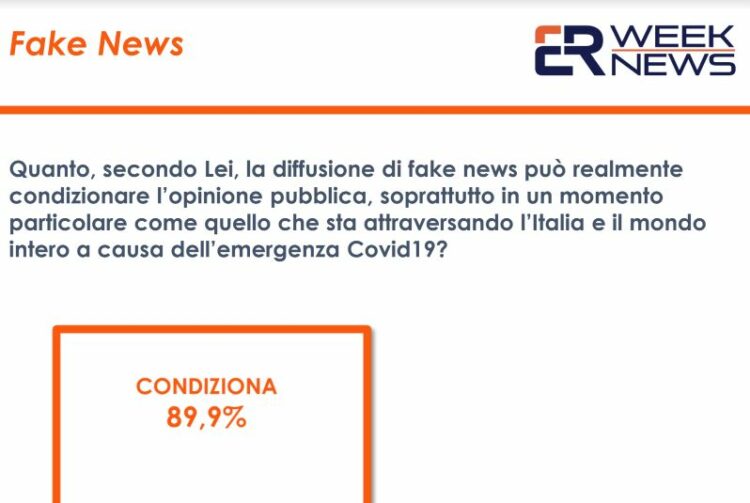 Fake news, per l'89,9% degli italiani sono un pericolo serio