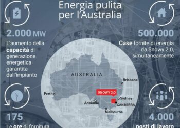 Webuild, Primo MInistro australiano all’avvio seconda TBM Snowy 2.0