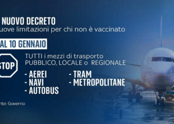 Nuovo decreto, super green pass obbligatorio dal 10 gennaio per bar, ristoranti treni e aerei