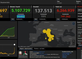 Covid, in Italia 141.262 nuovi casi e 111 decessi
