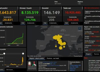 Bollettino Covid Italia, 104.065 nuovi casi e 235 decessi