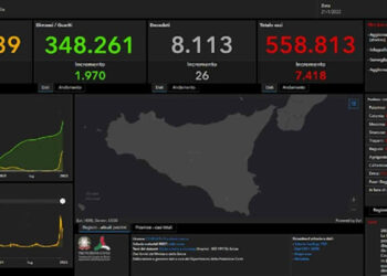 Bollettino Covid, 7418 nuovi positivi: 725 a Ragusa