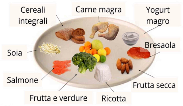 High cholesterol, food as medicine can be as effective as drugs