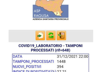 Covid Ragusa, 394 nuovi positivi in 24 ore