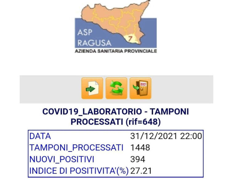 Covid Ragusa, 394 nuovi positivi in 24 ore