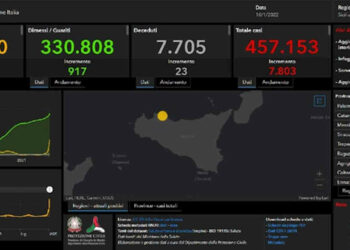 Covid Sicilia, 7.803 nuovi positivi: altri 612 Ragusa