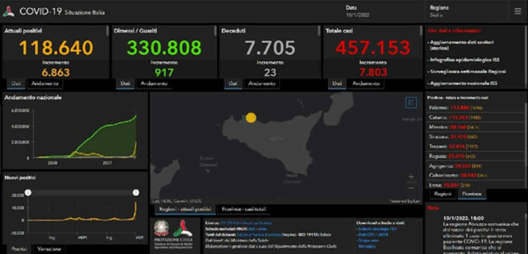 Covid Sicilia, 7.803 nuovi positivi: altri 612 Ragusa