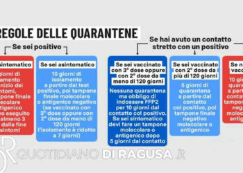 Quarantena con terza dose: cosa fare se a contatto stretto con positivo e se si è positivi
