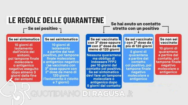 Quarantena con terza dose: cosa fare se a contatto stretto con positivo e se si è positivi