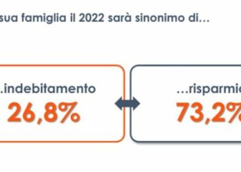 Caro prezzi, le famiglie italiane pronte a forti rinunce e risparmi