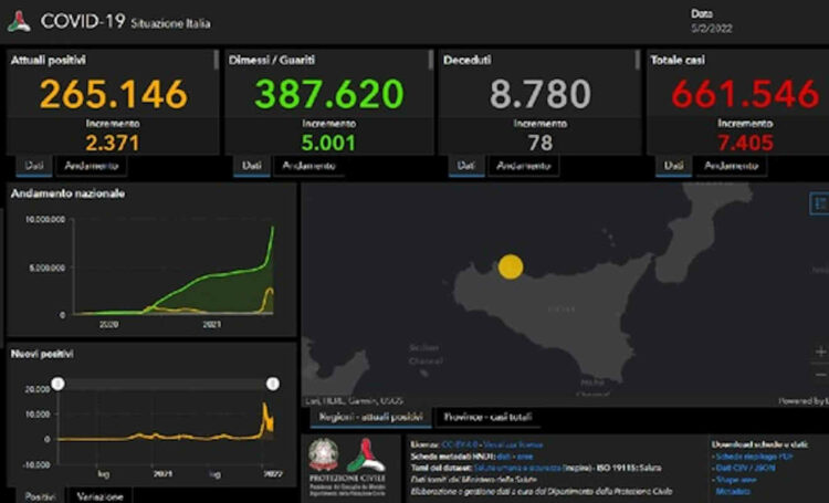 Bollettino Covid Sicilia, 7405 nuovi positivi: 676 Ragusa