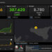 Bollettino Covid Sicilia, 7405 nuovi positivi: 676 Ragusa