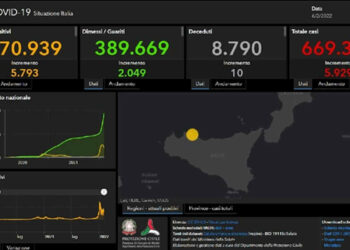 Bollettino Ministero Salute: 5929 nuovi positivi in Sicilia: 552 Ragusa