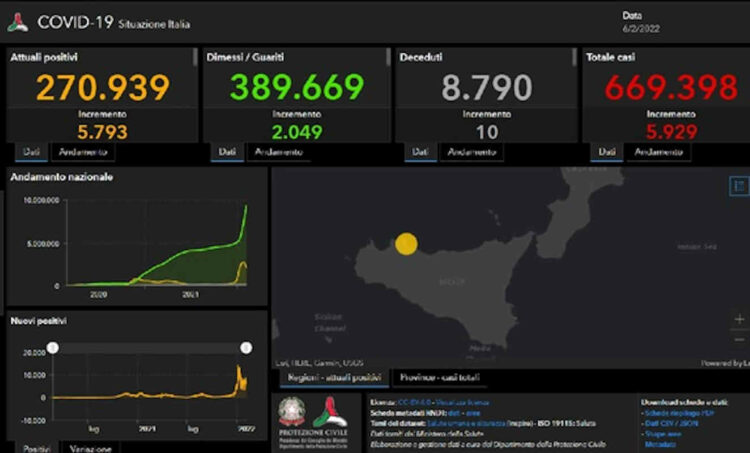 Bollettino Ministero Salute: 5929 nuovi positivi in Sicilia: 552 Ragusa