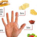 Come dimagrire con il metodo della mano: la vera dieta per perdere 20 kg