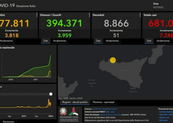 Covid: in Sicilia 7.248 nuovi positivi, 683 Ragusa