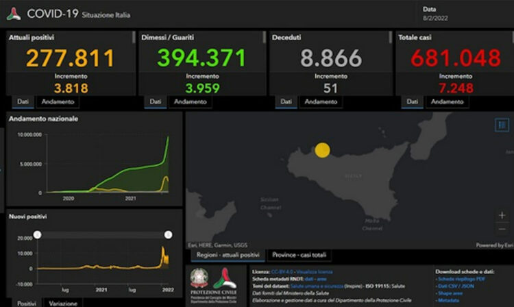 Covid: in Sicilia 7.248 nuovi positivi, 683 Ragusa