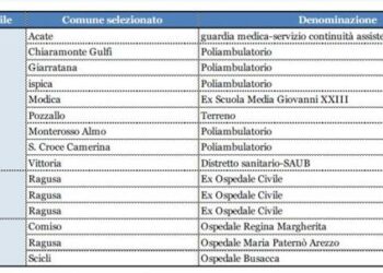 L'ospedale Busacca di Scicli potrà tornare ospedale