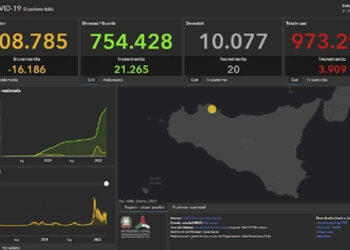 Altri 311 nuovi positivi al Covid in provincia di Ragusa. Sono stati annunciati dal bollettino del Ministero della Salute di oggi 31 marzo