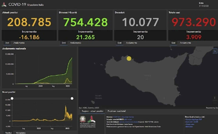 Altri 311 nuovi positivi al Covid in provincia di Ragusa. Sono stati annunciati dal bollettino del Ministero della Salute di oggi 31 marzo