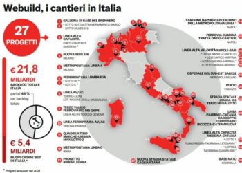 Infrastrutture, il Progetto Italia di Webuild è ormai completato