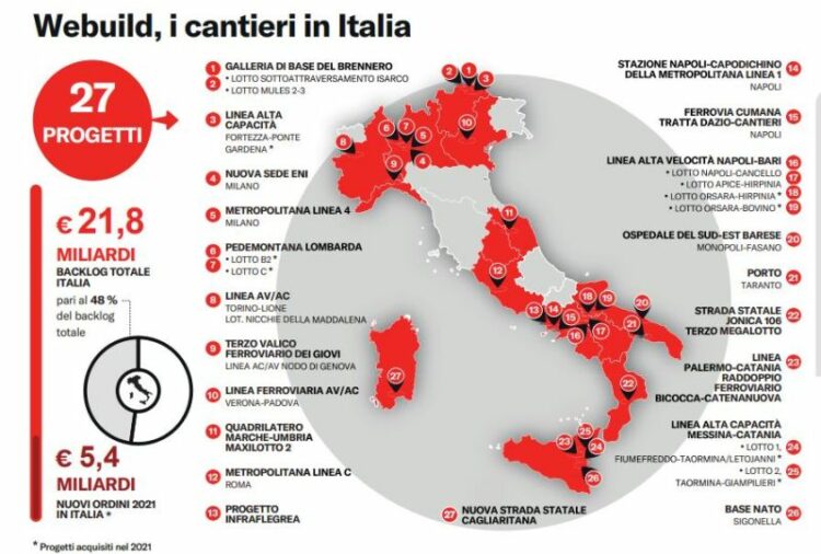Infrastrutture, il Progetto Italia di Webuild è ormai completato