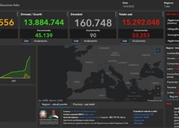 Covid Italia, 53.253 nuovi casi e 90 decessi