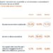 Ripresa economica, lavoro e lotta al carovita le priorità degli italiani