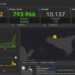Covid Sicilia, 3435 nuovi positivi: altri 269 a Ragusa