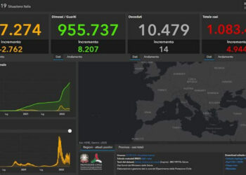 Covid Sicilia, 4.944 nuovi positivi: 332 a Ragusa