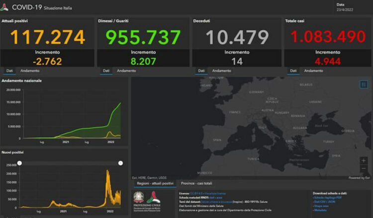 Covid Sicilia, 4.944 nuovi positivi: 332 a Ragusa