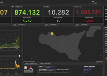 Covid Sicilia, boom di nuovi positivi in 24 ore: 340 Ragusa