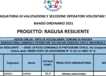 Ragusa, ecco le graduatorie dei due progetti del Servizio Civile Universale ELENCO NOMI