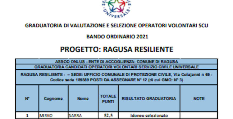 Ragusa, ecco le graduatorie dei due progetti del Servizio Civile Universale ELENCO NOMI
