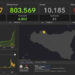 5769 nuovi positivi Covid in Sicilia: 448 a Ragusa