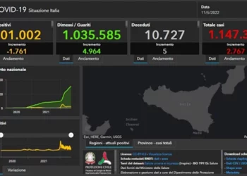 Covid Sicilia, 233 nuovi positivi a Ragusa tra i 2.767