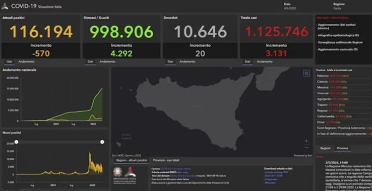 Covid Sicilia, 3131 nuovi positivi al virus: 262 a Ragusa