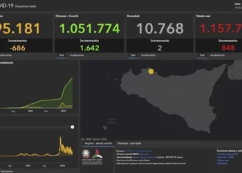 Covid Sicilia, 848 nuovi positivi: 76 a Ragusa