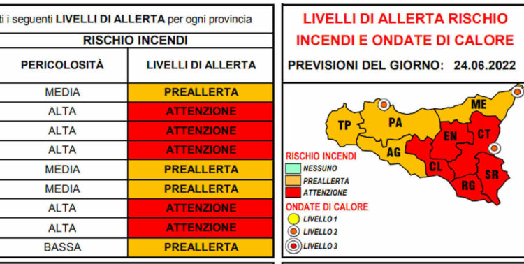 Protezione Civile Ragusa: allerta rossa rischio incendi e ondate di calore