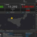 Covid 6436 nuovi positivi in Sicilia: 568 a Ragusa