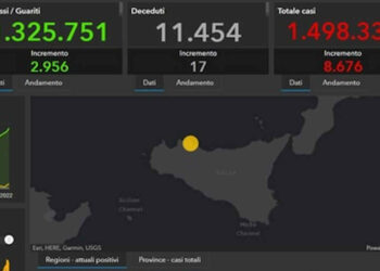 Covid Sicilia