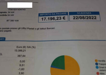 Caro bollette, oltre 17 mila euro per un bar: è inaccettabile