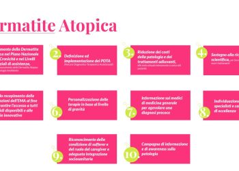 La dermatite atopica colpisce il 10% degli adulti e il 25% dei bambini